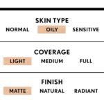 COVERGIRL - Clean Matte BB Cream, Oil-Free, Long-Lasting, Sensitive Skin, Lightweight, 100% Cruelty-Free - Image 6