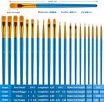 Paint Brushes Set for Acrylic Painting, 20 Pcs Oil Watercolor Acrylic Paint Brush, Artist Paintbrushes for Body Face Rock Canvas, Kids Adult Drawing Arts Crafts Supplies, Blue - Image 5