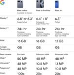 Google Pixel 10 Pro - Unlocked Android Smartphone - Gemini AI Assistant, Triple Rear Camera System, Fast-Charging 24+ Hour Battery, and 6.3" Super Actua Display - Moonstone - 256 GB (2025 Model) - Image 13