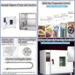 Lab Drying and Heating Oven, Forced Air Laboratory Constant Temperature, 0.5KW Working Environment Temperature: 50-280 ° C, for Research Institution,16L - Image 3