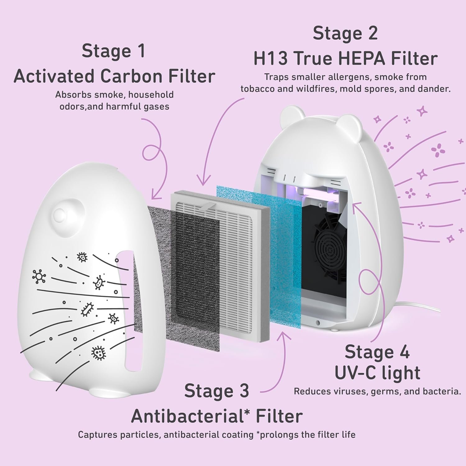 Pure Enrichment PureBaby Kids Bear Air True HEPA Air Purifier - 4 Stage Air Filtration, UV-C Light, and Night Light for Medium-Large Rooms - Baby Nurseries, Kid Bedrooms (White) - Image 6