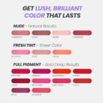 Wonderskin Wonder Blading All Day Lip Stain Peel Off Masque - Long Lasting, Waterproof and Transfer Proof Nude Lip Tint, Matte Finish Peel Off Lip Stain (Whimsical Masque) - Image 8